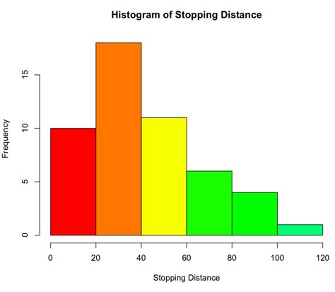 Bar Chart And Histogram : R graph gallery: RG10 # plotting multiple ...