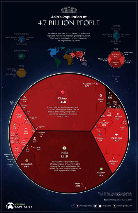 Visualized: The World's Population at 8 Billion, by Country