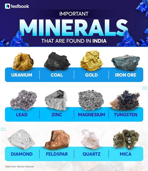 List of Major Minerals in India - Facts for the UPSC CSE Exam!