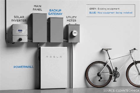 Tesla Home Battery - The Powerwall | Leinster Electric