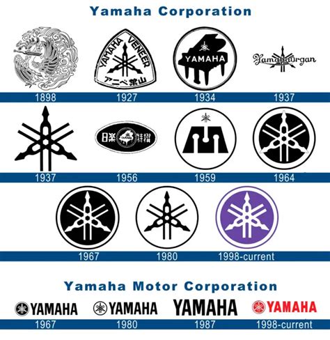 Yamaha motorcycle logo history and Meaning, bike emblem