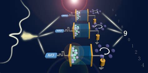 Dynamic memristor based high-efficiency reservoir computing ...