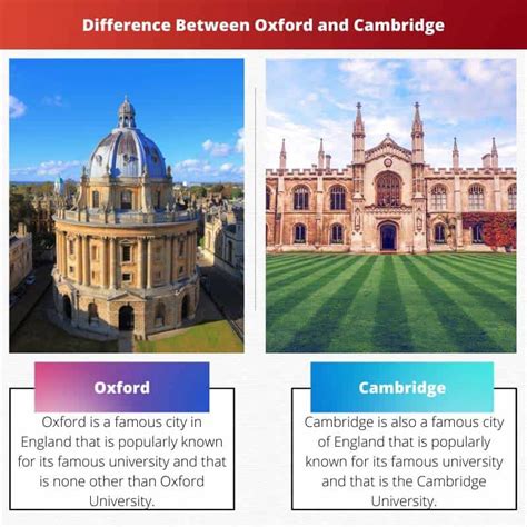 Oxford vs Cambridge: Difference and Comparison