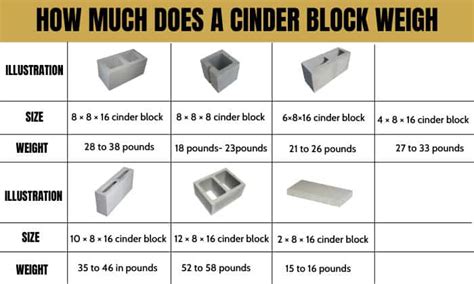 Concrete block weight chart - peretim