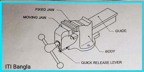 Types of Vices, Bench Vice, Machine Vice, Pipe Vice, Hand Vice, Leg ...