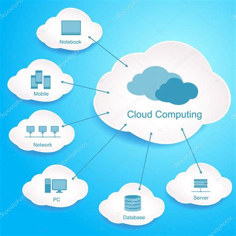 Cloud Computing. Cloud data storage — Stock Vector © 2Marishatti #28356127