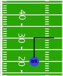 Football: Passing Routes