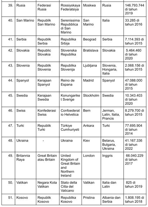 Daftar Negara di Eropa Beserta Anggota Uni Eropa dan Wilayah – Gramedia ...