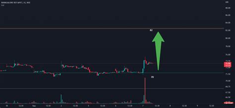 MANGALORE REFINERY (MRPL) VIEW for NSE:MRPL by sachinlefty — TradingView