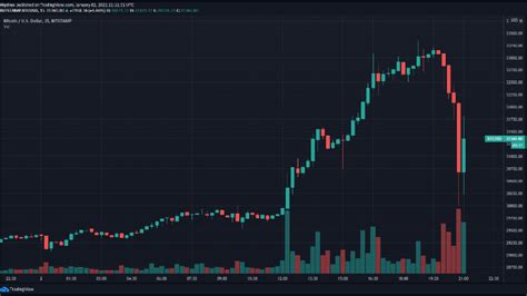 Tradingview Btc