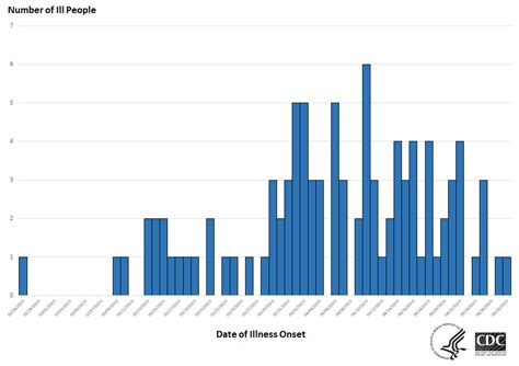 Backyard Chicken Salmonella Outbreak | Worms & Germs Blog