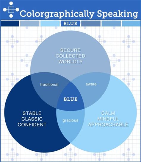 Colorgraphically Speaking - Color Meanings: Blue | Color psychology blue, Color meanings, Color ...