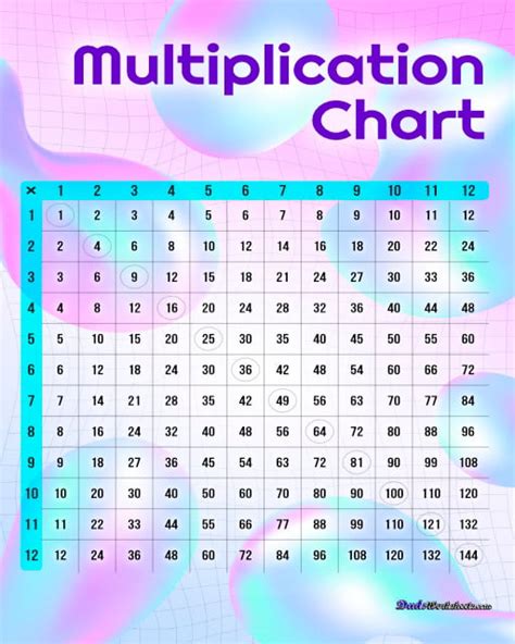 Multiplication Table 1 10