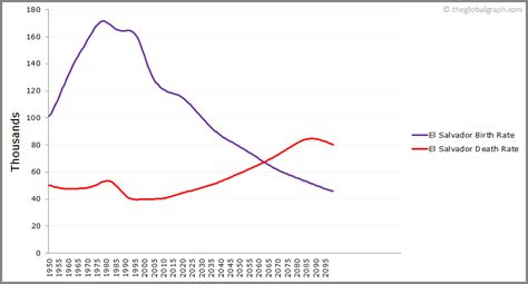 El Salvador Population | 2021 | The Global Graph