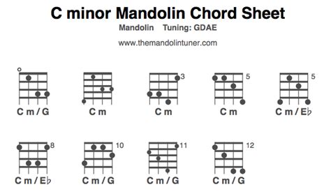 Mandolin Chords, the C minor | the Mandolin Tuner