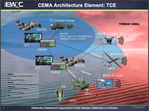 Army Electronic Warfare: Big Tests In ’21 - Association of Old Crows