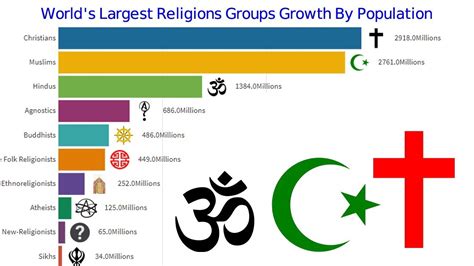 Major World Religions Chart