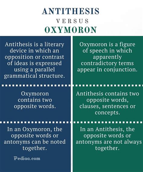 Difference Between Antithesis and Oxymoron