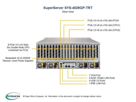 Supermicro SuperServer 4029GP-TRT24U Dual Processor (Intel), Single ...