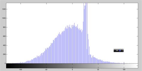 image processing - what's gaussian noise look like? - Signal Processing Stack Exchange