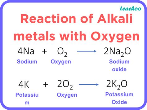 Chemical Properties of Metals [with Reaction Examples] - Teachoo