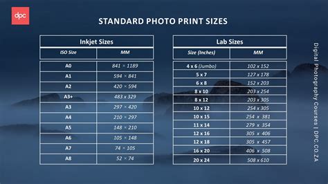 Standard Print Sizes | DPC | Digital Photography Courses