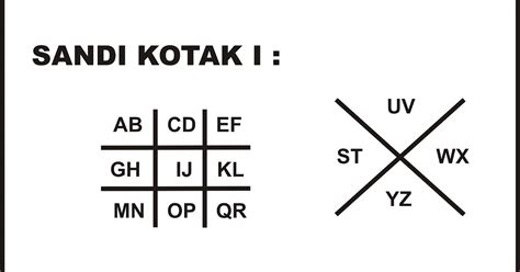 Qonitah's Blog: Sandi Kotak 1 dan 2 Pramuka