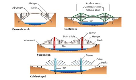 4. Physics - STEM Grade 8 | Stem lesson plans, Stem projects for kids, Physics