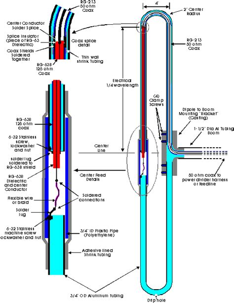 Details on Sinclair Style Folded Dipole Antennas