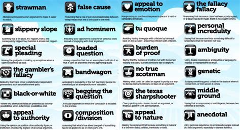 Know The Fallacies-A fallacy is a failure in reasoning that renders an ...