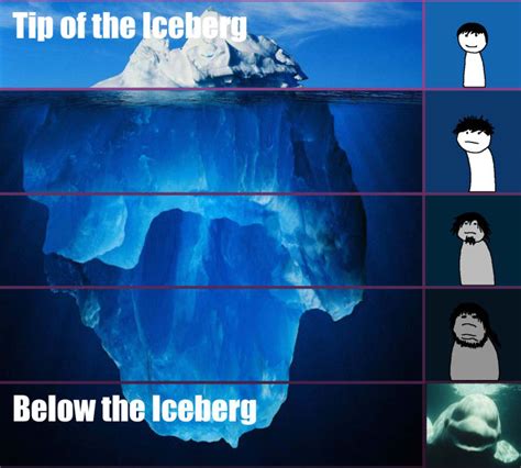 Create an iceberg tier list by Superglueman22 | Fiverr