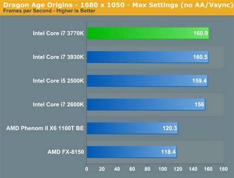 3770k Passmark