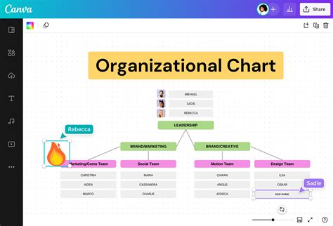 Como Crear Un Organigrama | Porn Sex Picture