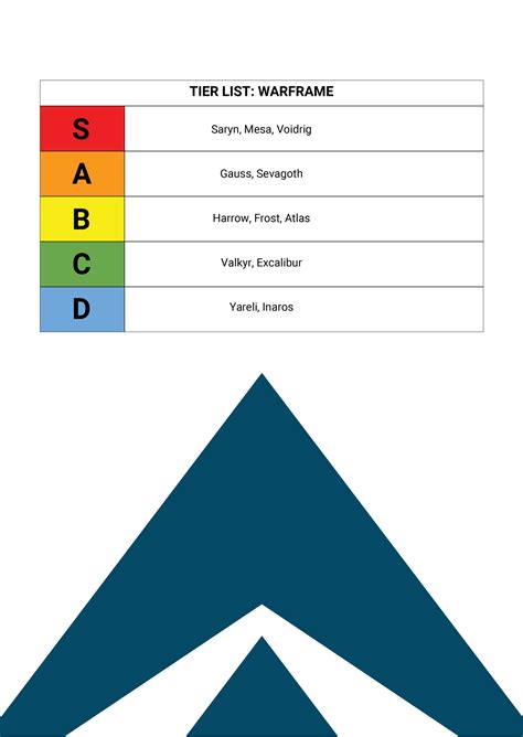 Tier List Template Google Docs - IMAGESEE