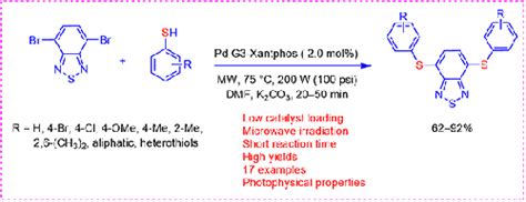 Pd-G3 XantPhos Mediated Approach to Bis-arylsulfenyl-benzo-2,1,3-thiadiazoles under Microwave ...