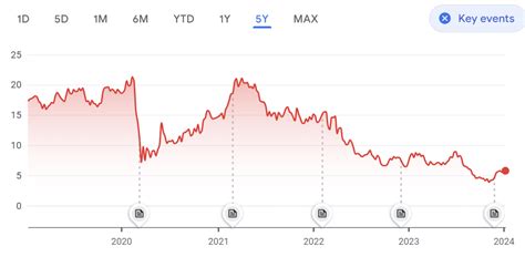 Should JetBlue Declare Bankruptcy? - View from the Wing