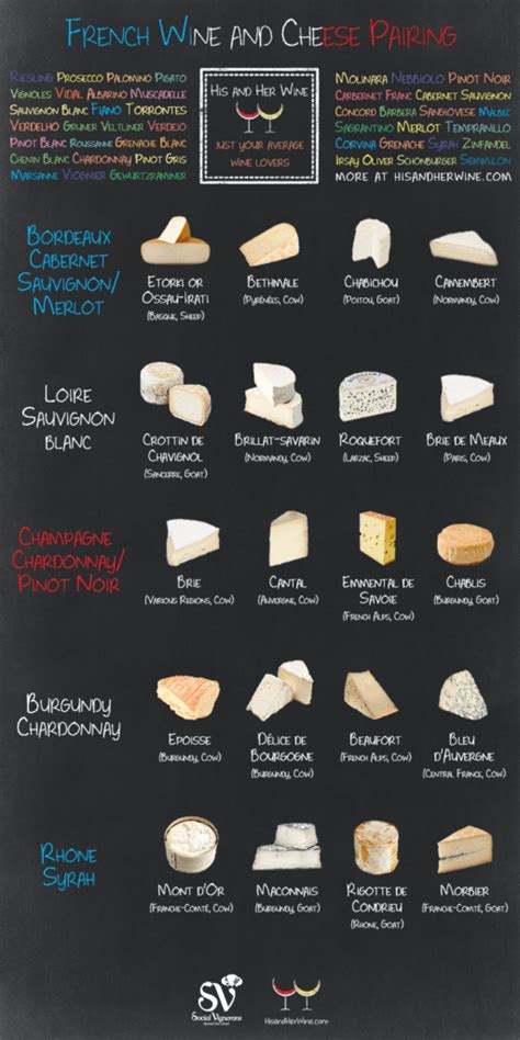 French Wine and Cheese Pairing: Infographic | TopForeignStocks.com
