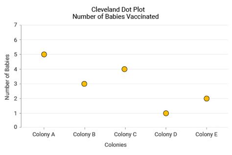 Dot Plot Chart | Charts | ChartExpo