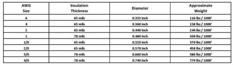 TOP 5 Best Riding Lawn Mower/tractor Batteries 2022 2024