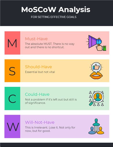 MoSCoW Method Analysis or Prioritizing-min - projectcubicle