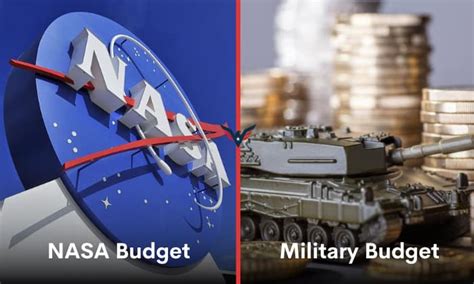 NASA Budget vs Military Budget: How Much Does Each Spend?