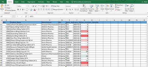 How To Expand And Collapse Rows In Pivot Table - Printable Online