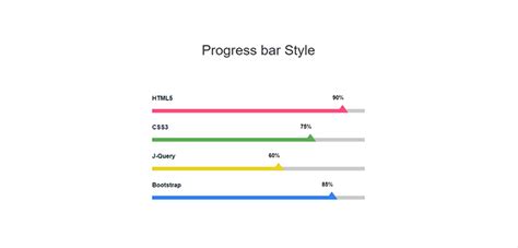 Responsive Bootstrap Progress Bar Style | Bootstrap Themes