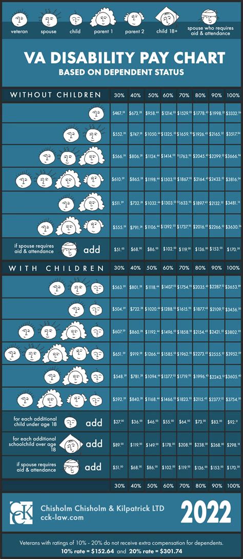 Va retirement calculator - SadafLosana