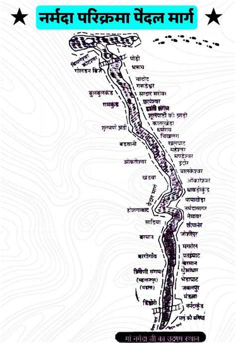 नर्मदा परिक्रमा मार्ग | Narmada Narikrama Map