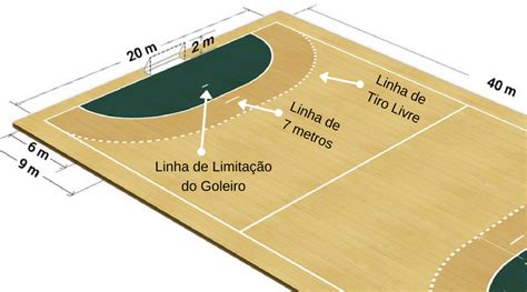 The Official Handball Court: Size, Lines and Measurements