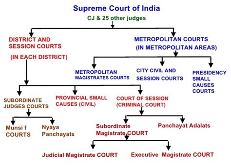 Jurisdiction Of Supreme Court : Cbi Tells Supreme Court Withdrawal Of ...