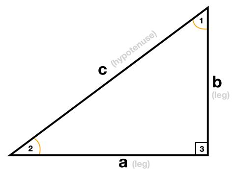 Right Triangle Calculator | Pi Day