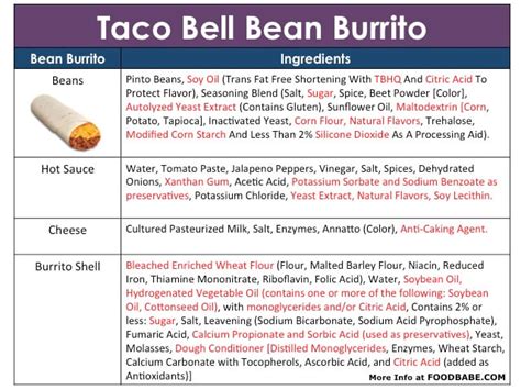 What Taco Bell Isn't Telling Us About Their Ingredients, But You Need To Know!