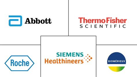 Renal Biomarkers Companies - Top Company List